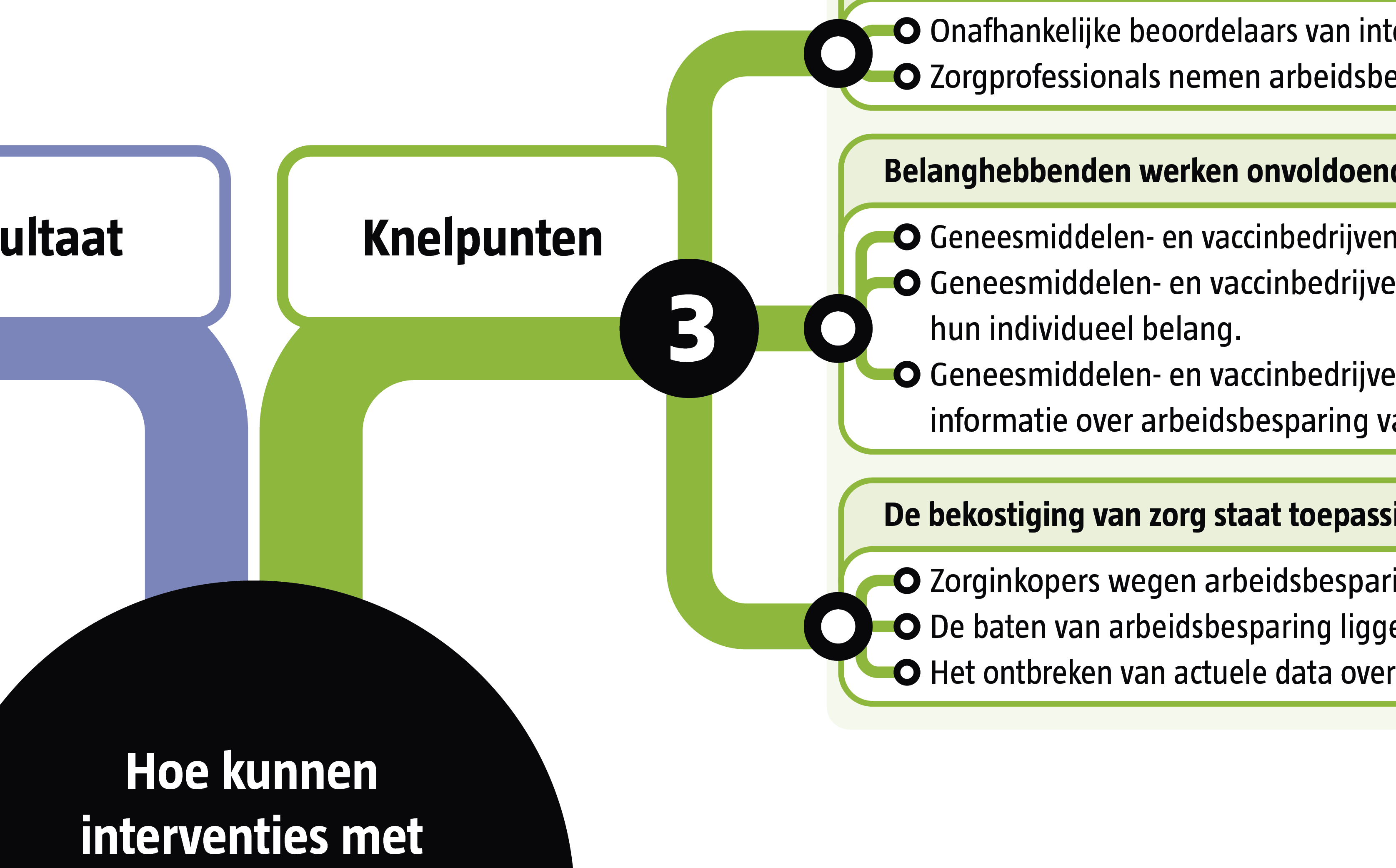 Minder personeels­­tekort in de zorg door genees­middelen en vaccins