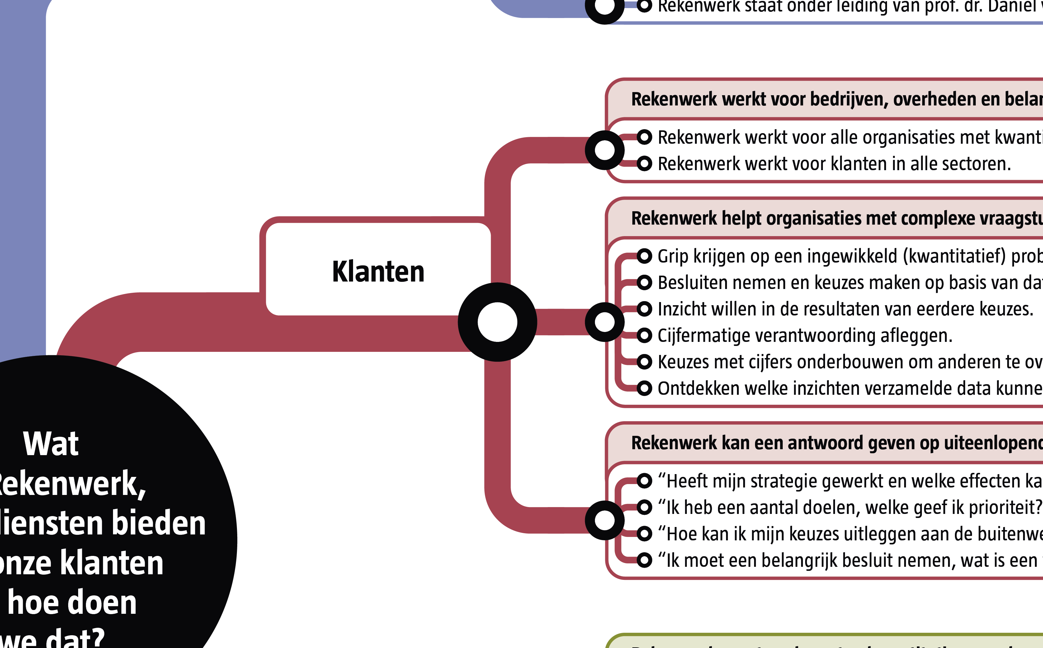 De Argumentenfabriek helpt klanten met kwantitatief onderzoek De Argumentenfabriek De De Argumentenfabriek helpt klanten met kwantitatief onderzoek De Argumentenfabriek De
