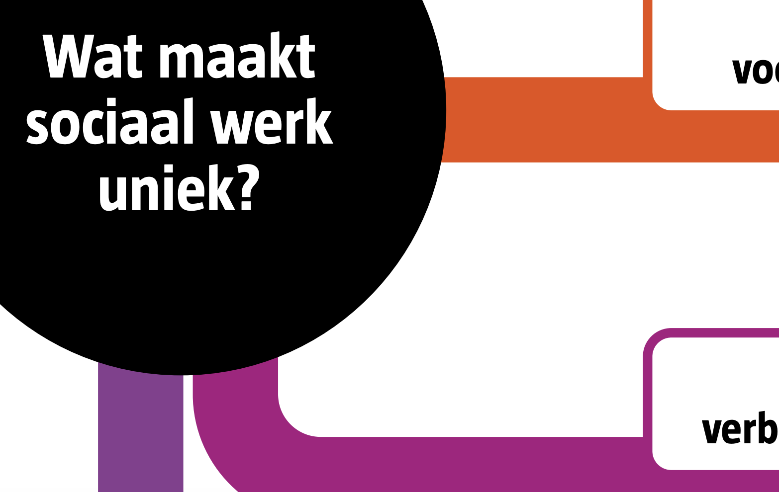 Het verhaal van sociaal werk - De Argumentenfabriek - De Argumentenfabriek